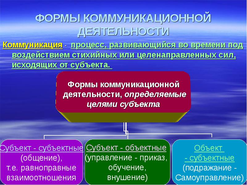 Коммуникативные формы. Формы коммуникативной деятельности. Формы коммуникационной деятельности. Формы коммуникативной активности. Коммуникативная деятельность формы работы.