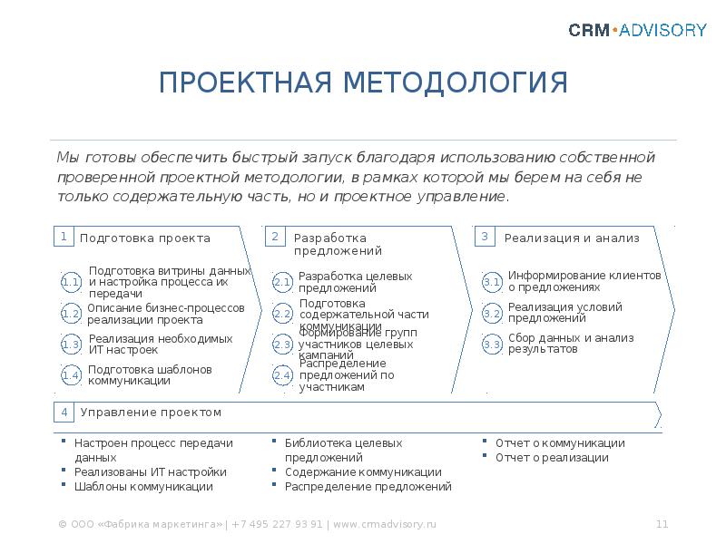 2 3 предложения описание. Предложение описание. Целевое предложение. Предложение / описание участника. Базовые методологии управления проектами.