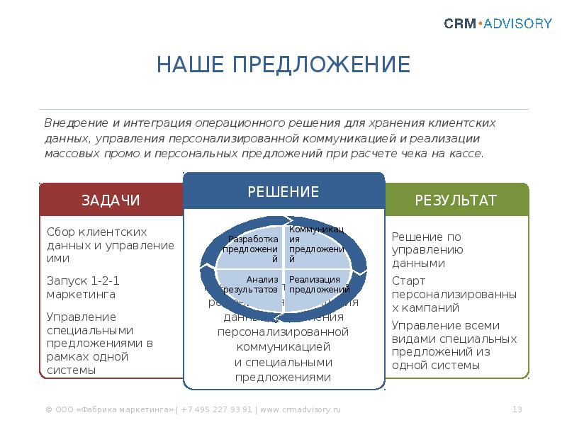 Задачи решаемые операционной системой. Предложение по внедрению инициативы. Операционные решения. Предложения о внедрении. Операционный CRM это.