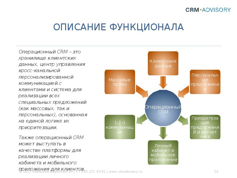 Опишите управление. Описание функционала. Описать функционал. Описание функционала приложения. Как описать функционал программы.