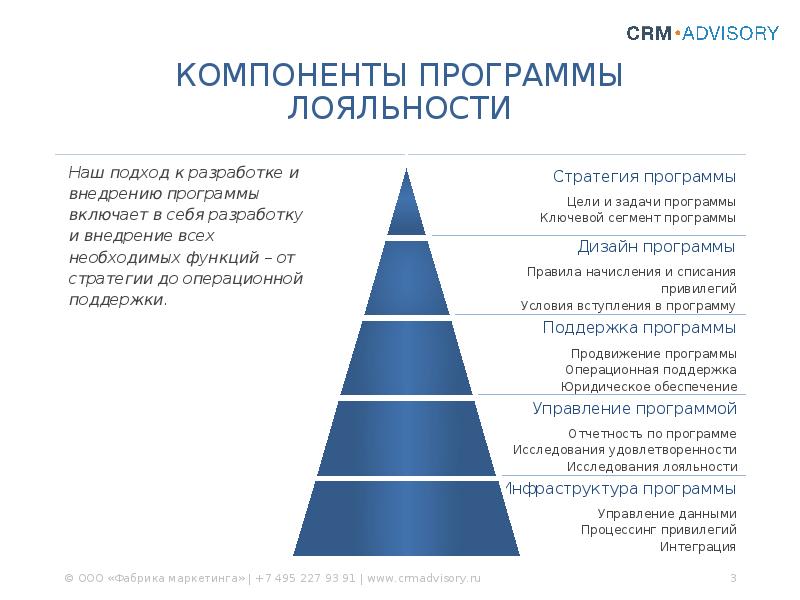 Программа лояльности бизнес план