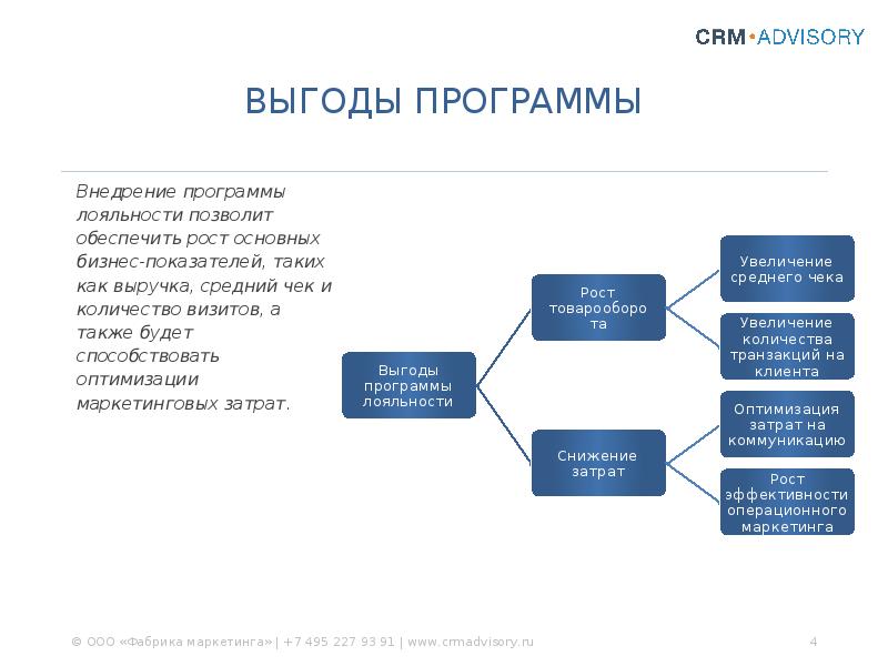 Программа лояльности в отеле презентация