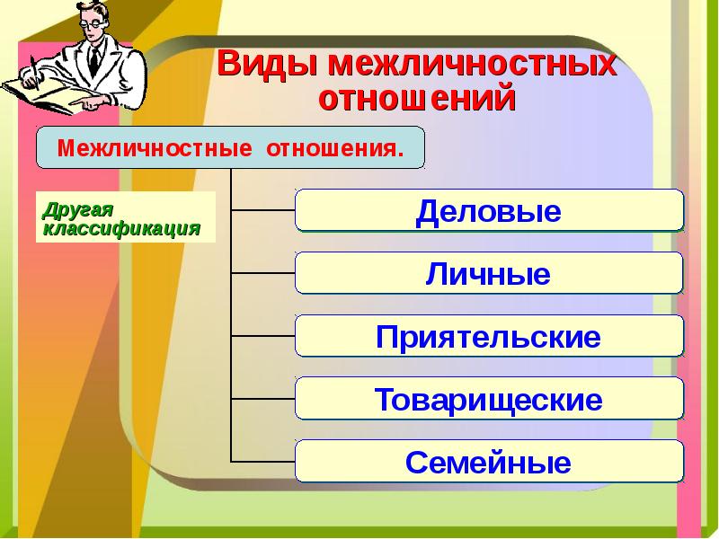 Проект на тему особенности межличностных отношений 6 класс