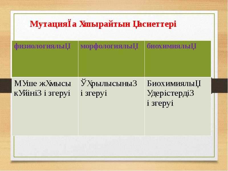 Мутацияға ұшырайтын қасиеттері Мутацияға ұшырайтын қасиеттері
