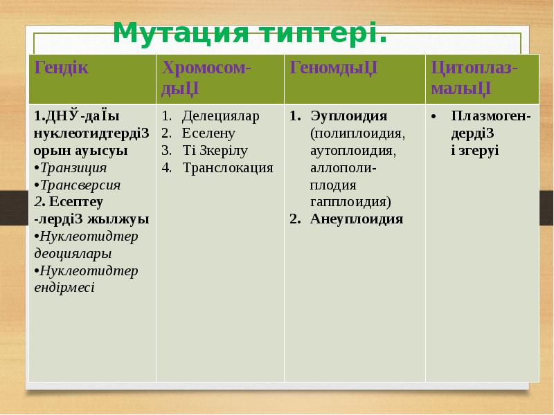 Мутация типтері. Мутация типтері.