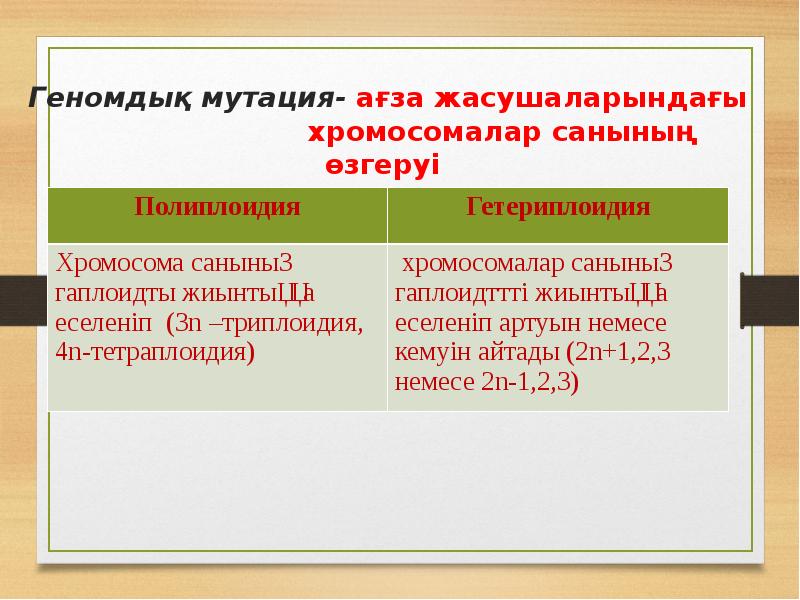 Геномдық мутация- ағза жасушаларындағы Геномдық мутация- ағза жасушаларындағы