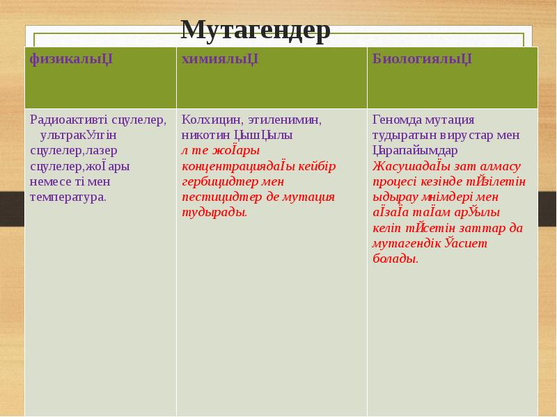 Мутагендер Мутагендер