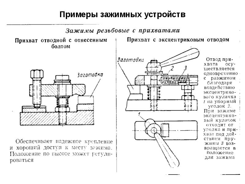 Устройства перед. Конструкция зажимного устройства чертеж. Классификация зажимных механизмов. Зажимные устройства схемы. Комбинированные зажимные устройства схема.