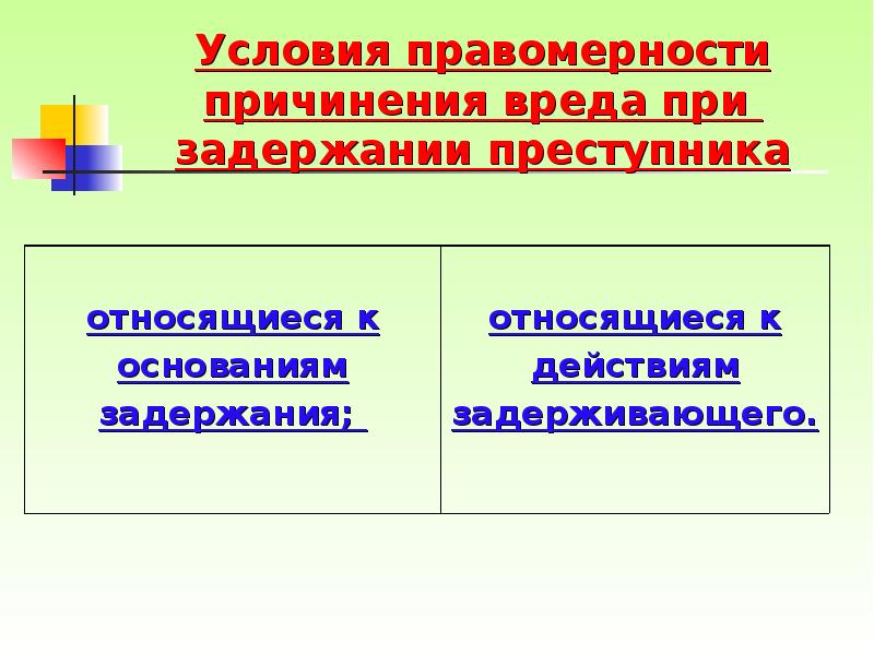 Проверка правомерности действий. Условия правомерности задержания. Обстоятельства исключающие преступность деяния. Причинение вреда при задержании. Условия правомерности при задержании лица.