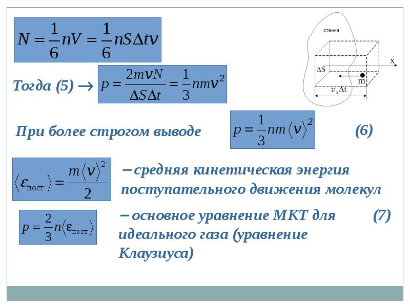 Вывод основного уравнения мкт идеального газа