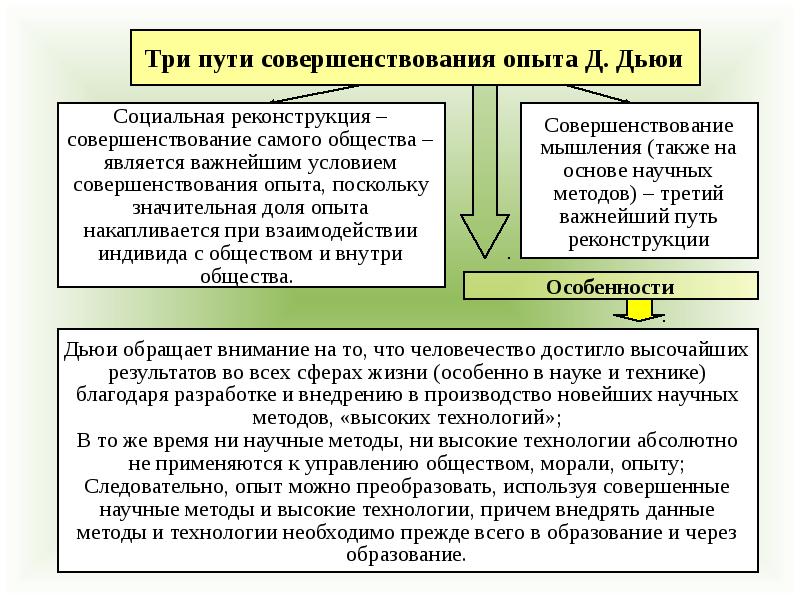 Применять совершенный. Социальная реконструкция. Три пути совершенствования опыта по Дьюи. Социальная реконструкция это в философии. Реконструкция в философии Дьюи.