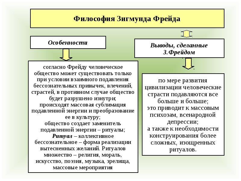 Философия зигмунда фрейда презентация