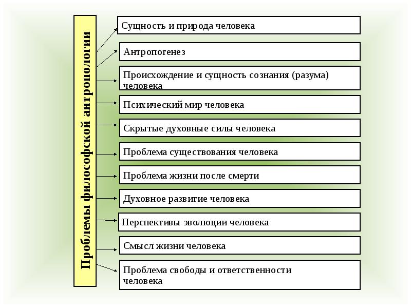 Природа и сущность человека презентация