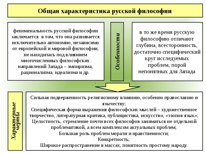 Основные характеристики философии. Общая характеристика русской философии. Характеристика русской философии. Русская философия общая характеристика. Основные характеристики русской философии.