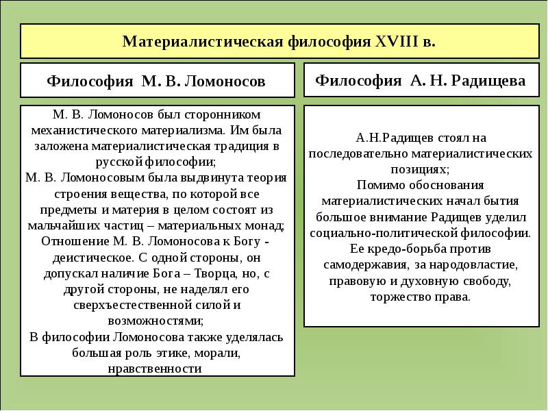 Французский материализм 18 века презентация