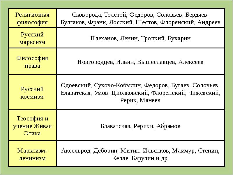 Презентации по философии для студентов