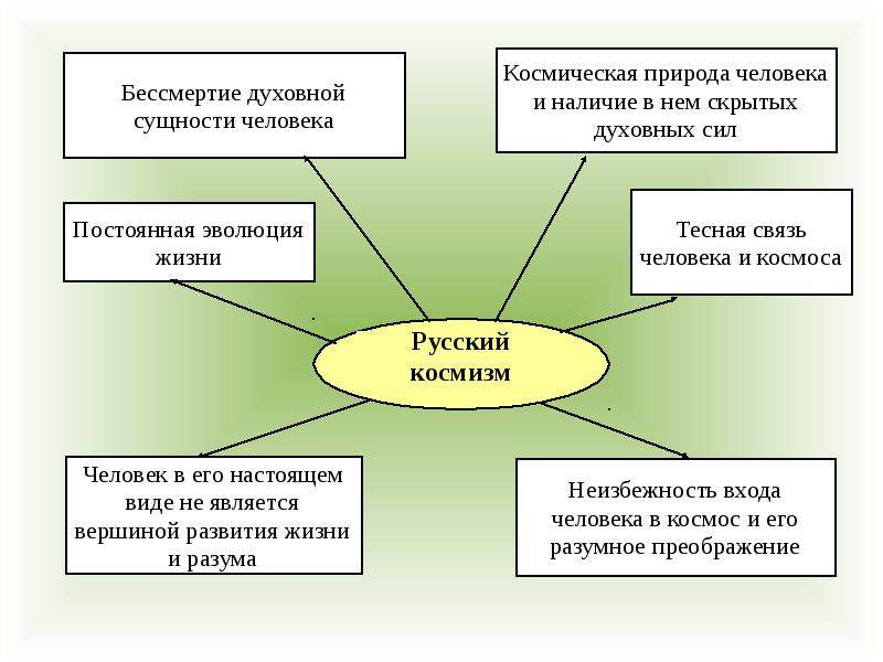 Презентация для студентов по философии