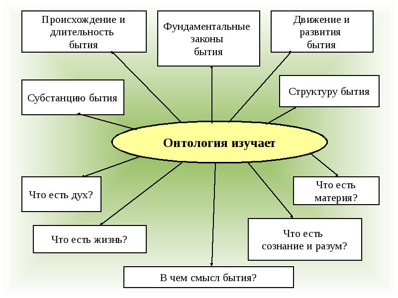 Презентация для студентов по философии