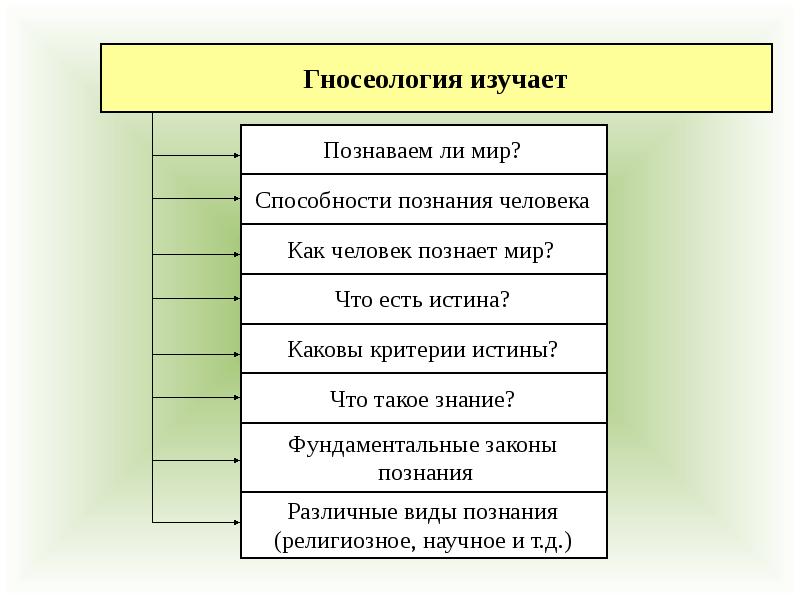 Гносеология права презентация