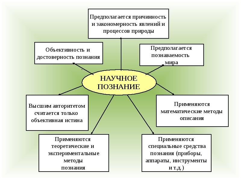 Закономерность явлений