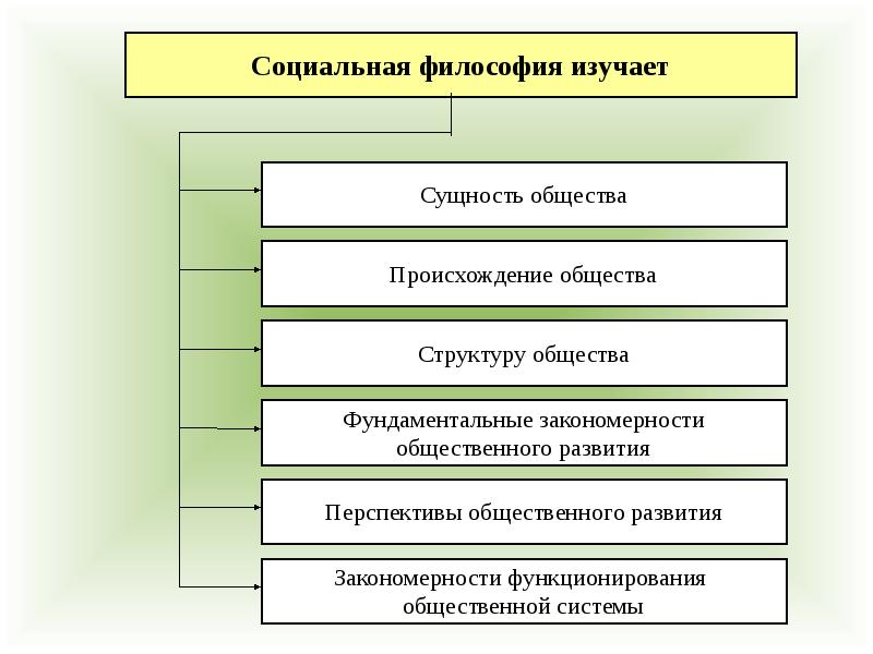 Презентация для студентов по философии