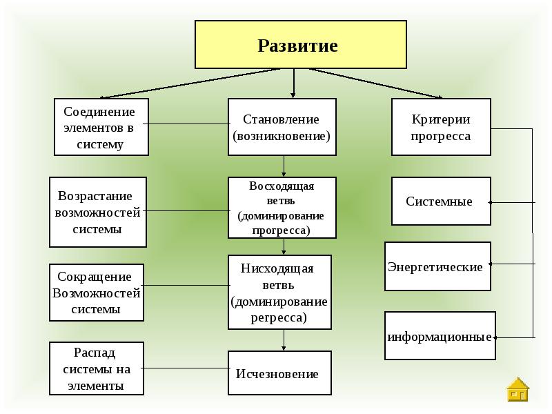 Элемент возможности. Энергетические критерии прогресса. Критерий развития в философии. Политическая подсистема критерий прогресса. Критерий 