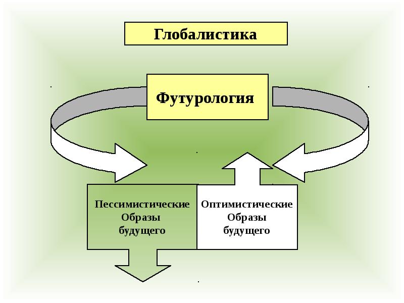 Философия футурология презентация