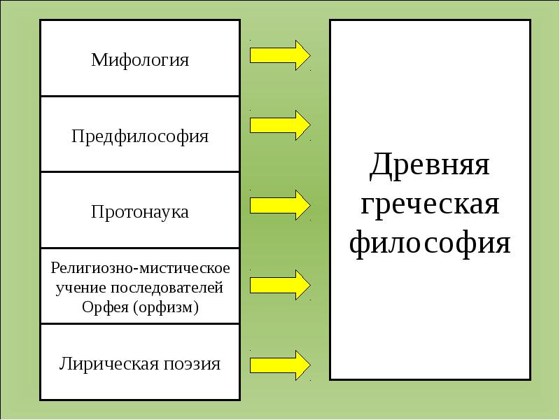 Презентация для студентов по философии