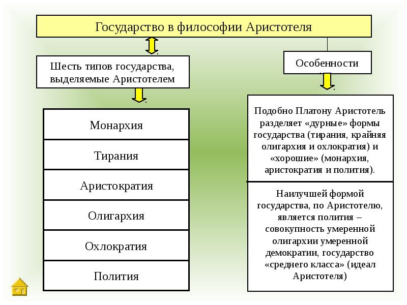 Презентация для студентов по философии