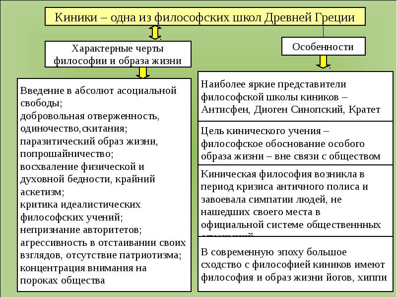 Характерные черты философии презентация