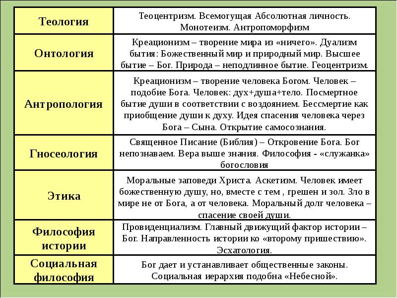 Идея божественного плана для человеческой истории называется