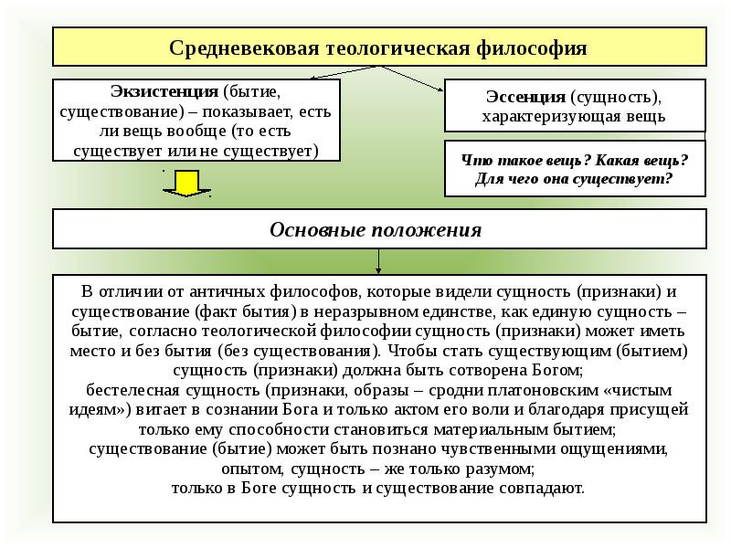 Сущность бытия. Эссенция и экзистенция в философии. Теология в средневековой философии. Эссенция это в философии. Теологическая философия средних веков.