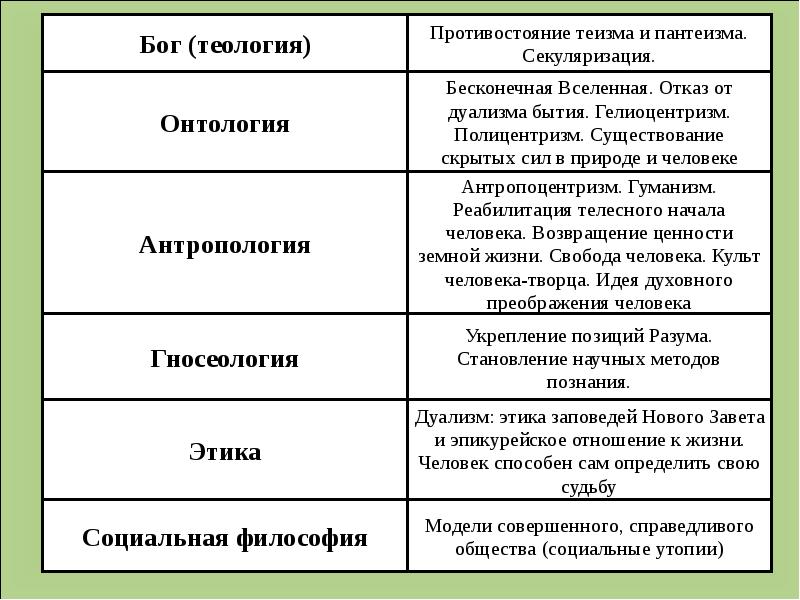 Онтология и гносеология презентация