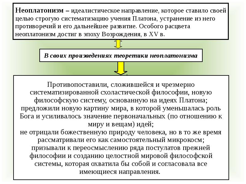 Темы по философии для презентаций студентов