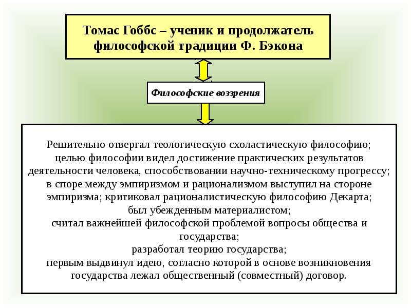 Презентация для студентов по философии