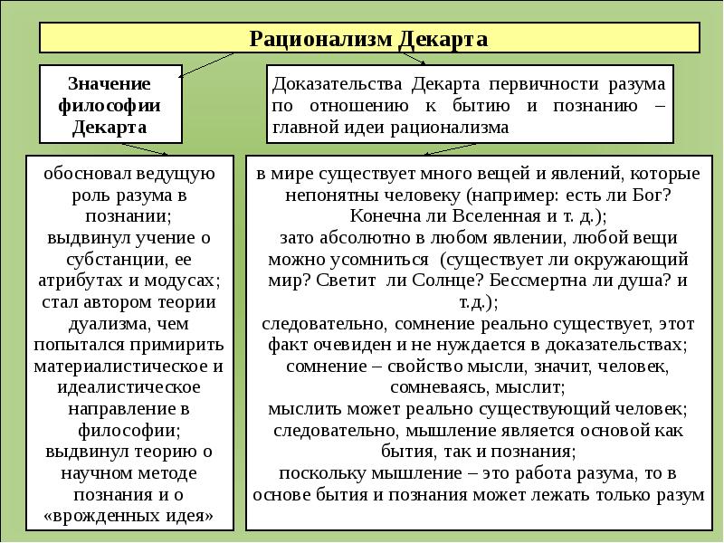 Рационализм в философии презентация