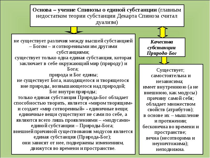 Презентация для студентов по философии