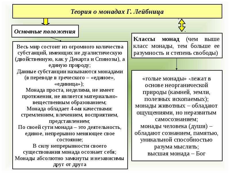 Дуалистическая картина мира характерна для философии августина