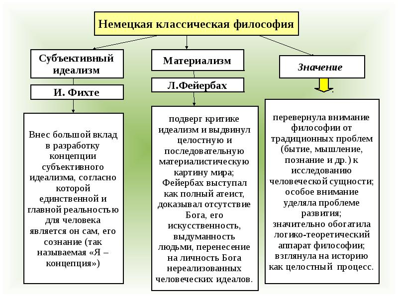 Презентация для студентов по философии