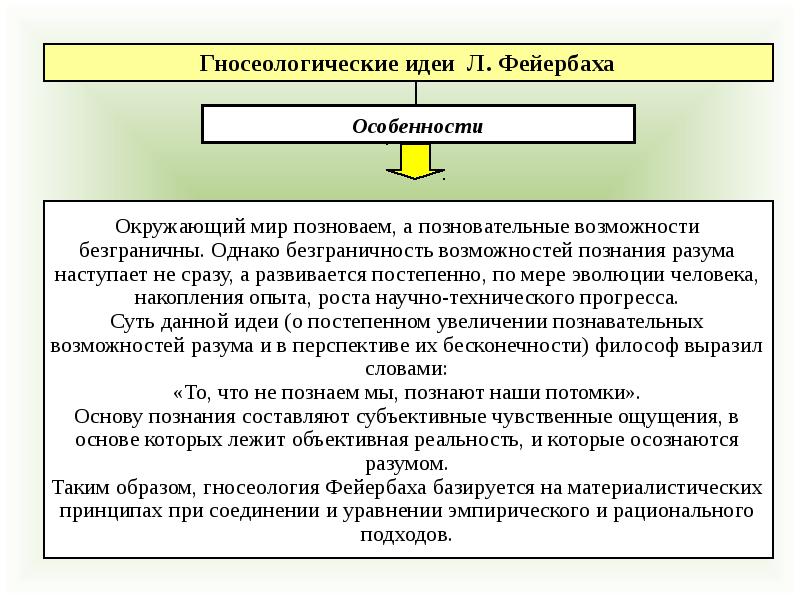 Презентация для студентов по философии