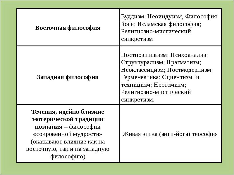 Восточная философия презентация