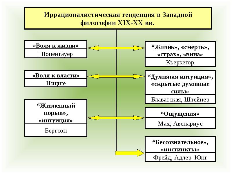 Презентация для студентов по философии