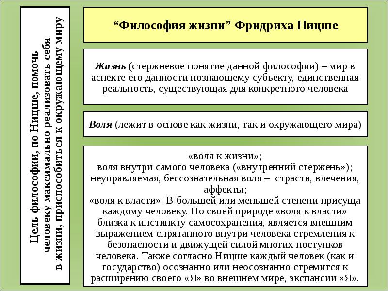 Философия жизни презентация