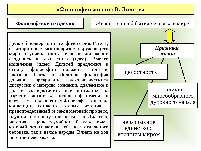 Презентация для студентов по философии