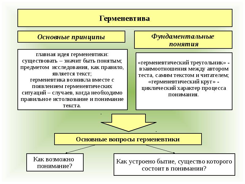 Темы по философии для презентаций студентов