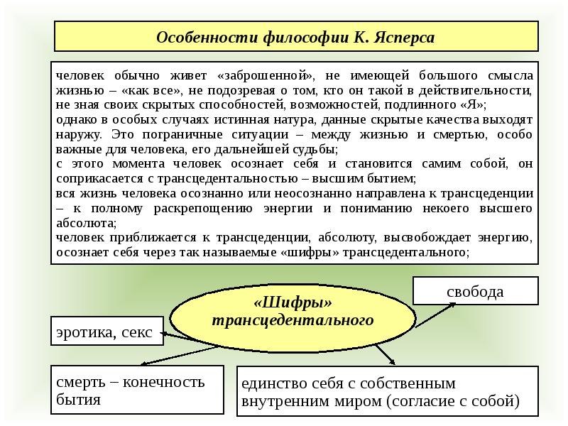 Единство истории в философии. Ясперс философия. Ясперс взгляды философия. Ясперс философия основные идеи. Экзистенциальная философия Ясперса.