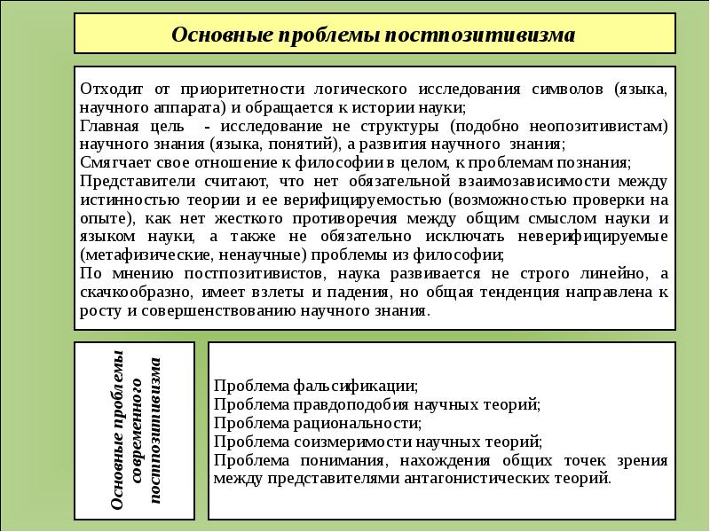 Презентация для студентов по философии