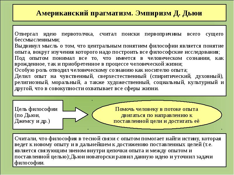 Философские направления века выдвигают проблему ценностей на первый план