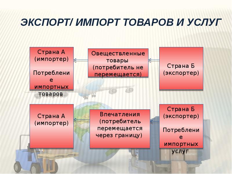 Страна услуг. Услуга как товар. Услуги по импорту товаров. Импортные услуги. Услуги как проект.