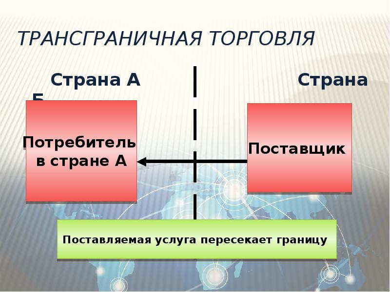 Страна потребителей. Трансграничная торговля.